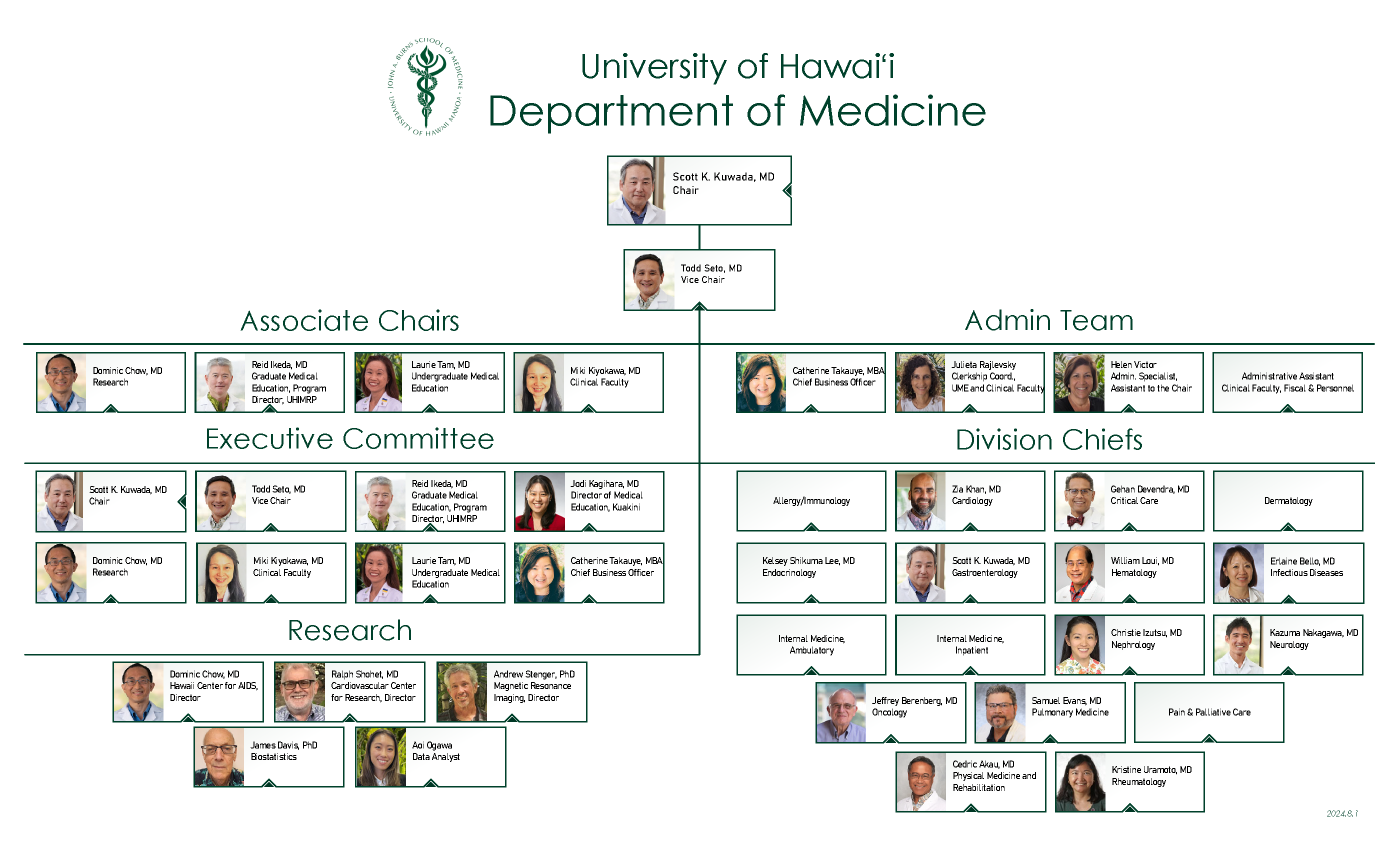 DOM Organizational Chart